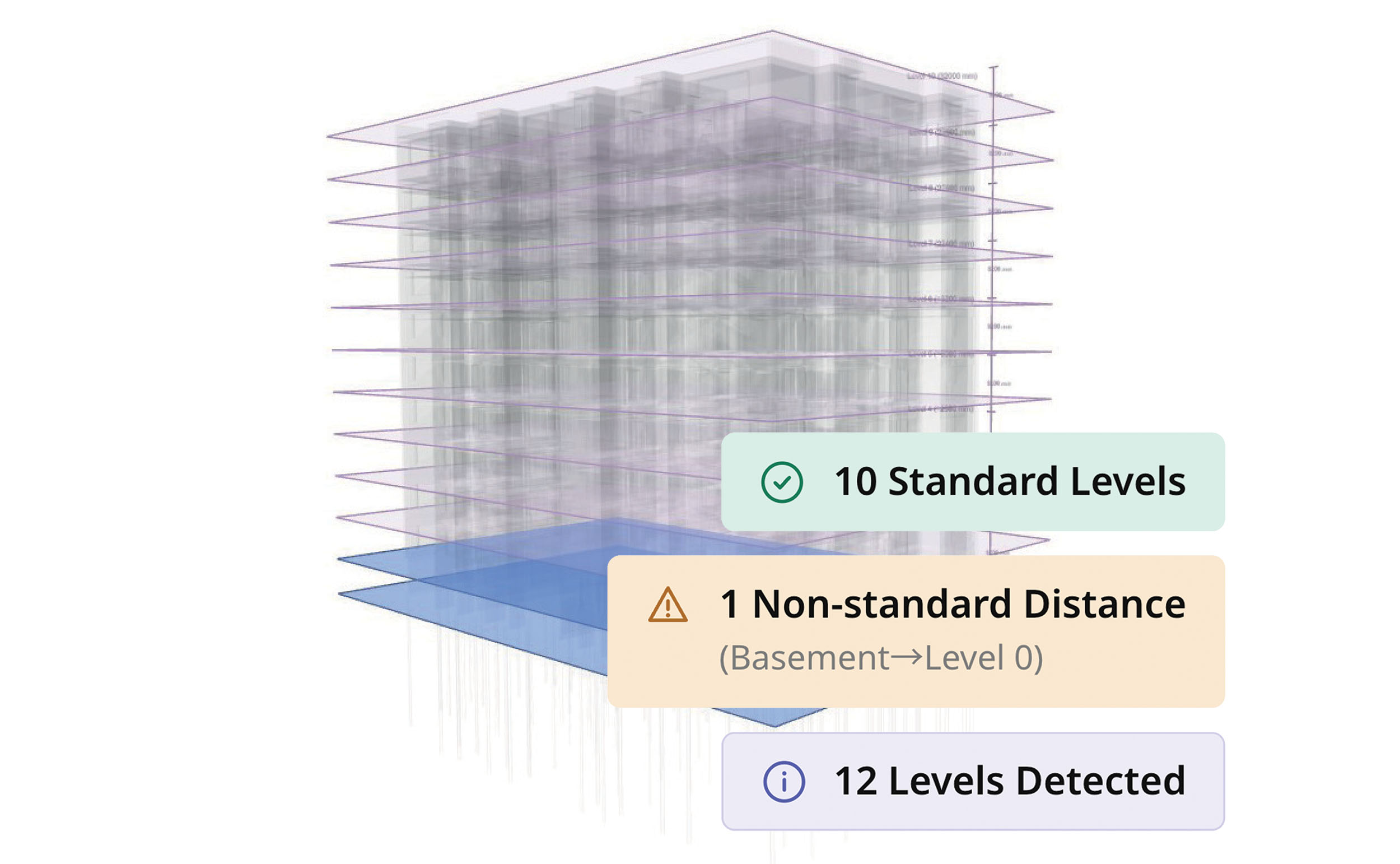 Model level validation: 12 levels detected, 10 standard, one non-standard distance between basement and level 0