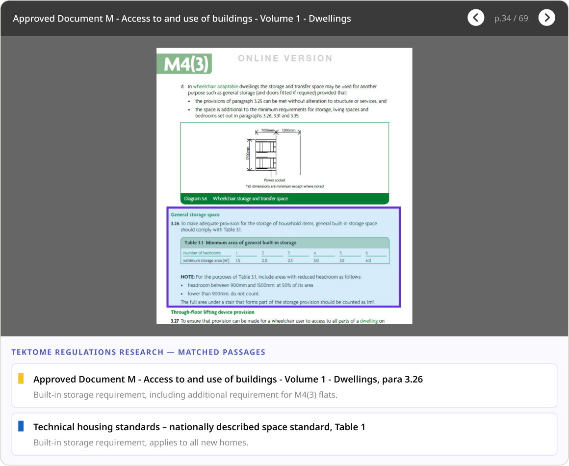Regulation overview table listing applicable regulations by layer and status