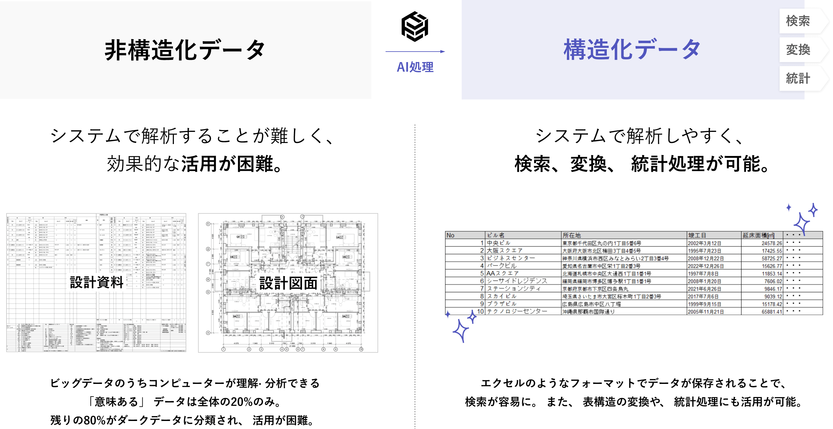 図：