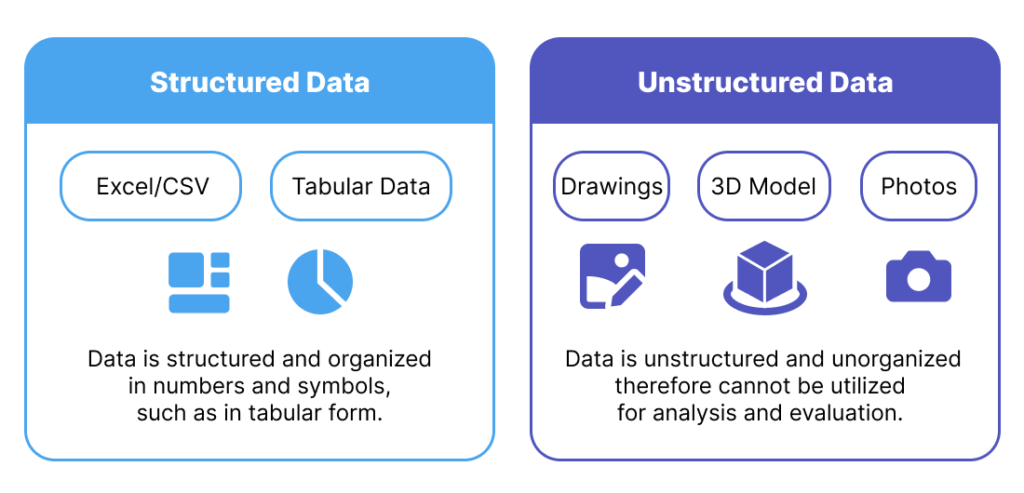 Structured and unstructured data