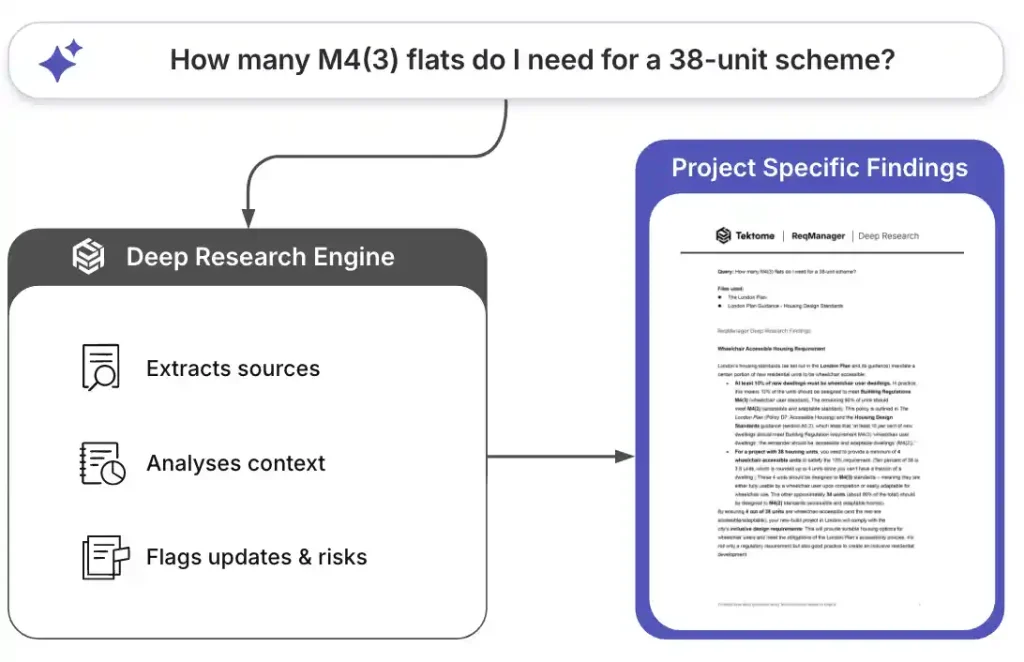 Tektome Deep Research Engine