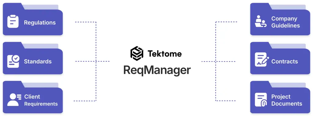 Tektome ReqManager Documents