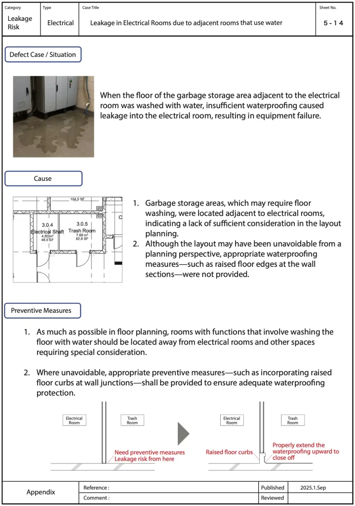 Water leakage error report