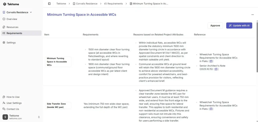 The updated requirement summary reflecting 1500 mm in flats vs 1800 mm in communal WCs, with reasoning and references.