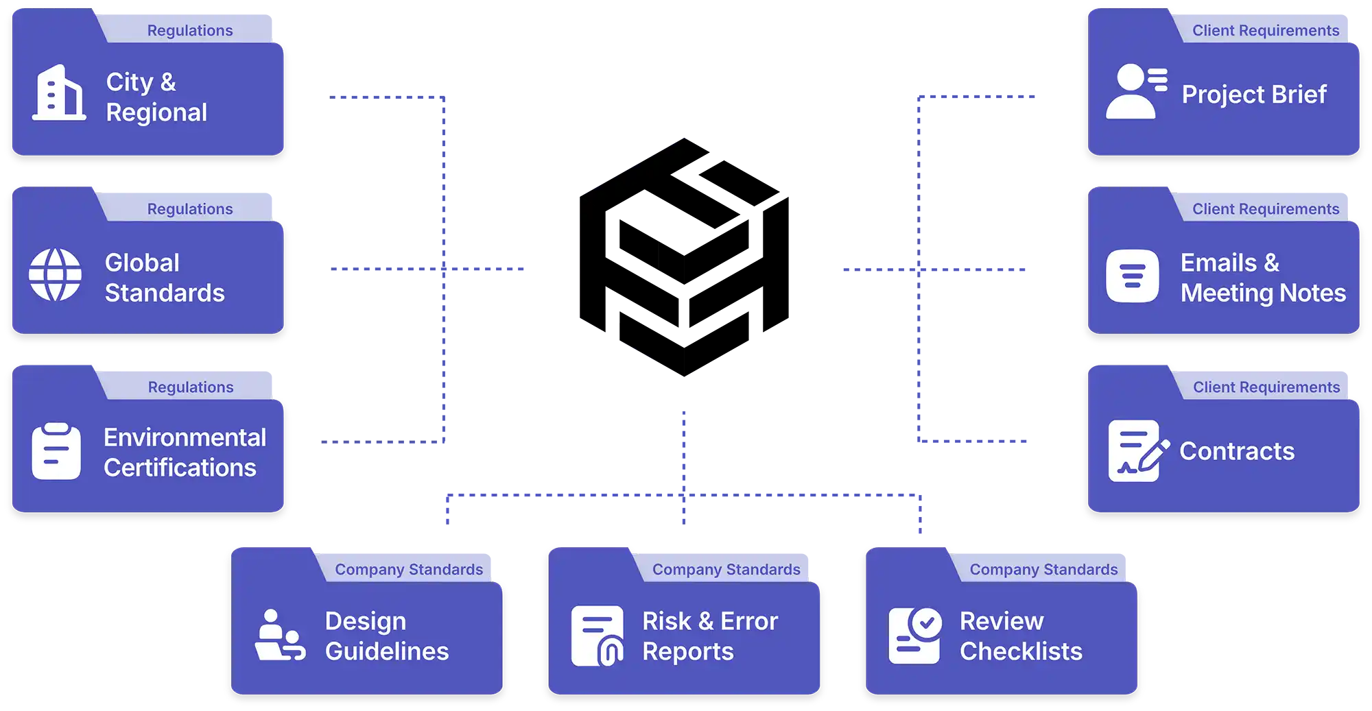 Tektome ReqManager AEC requirement handling