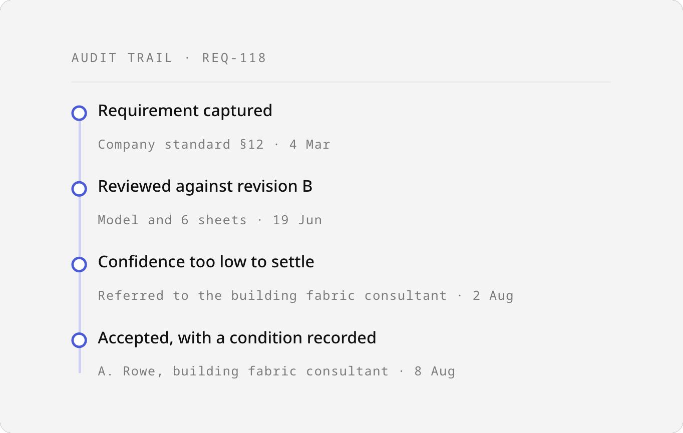 Audit trail for one requirement, from capture to review, referral to a consultant and acceptance with a recorded condition